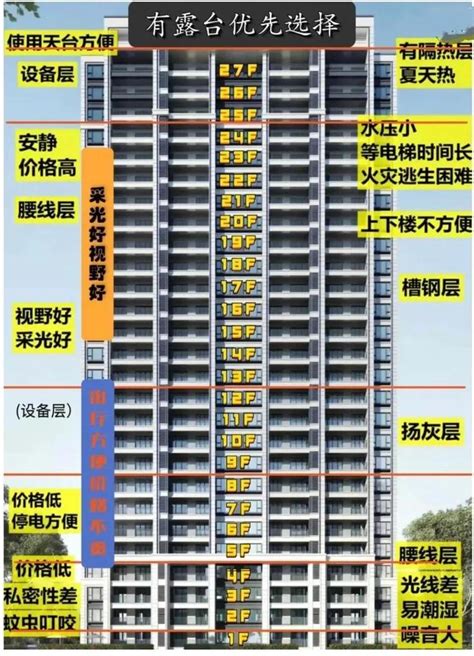 13楼|13层选楼层有什么讲究？楼市专家为你揭秘